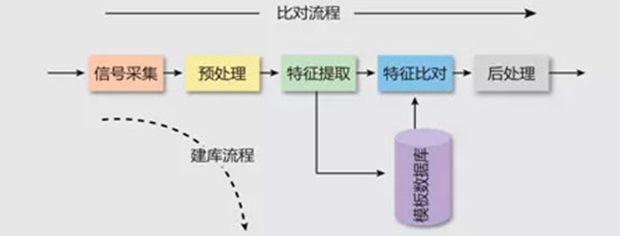 邊緣計算視頻監(jiān)控