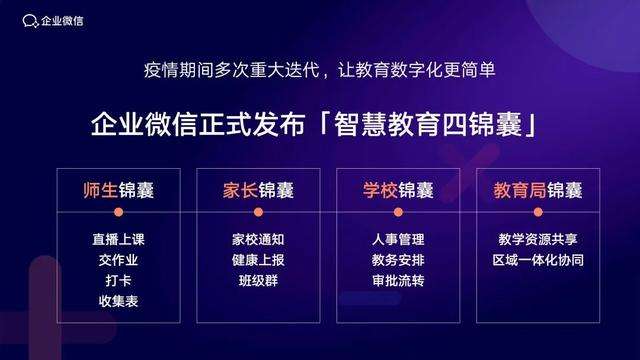 企業微信
