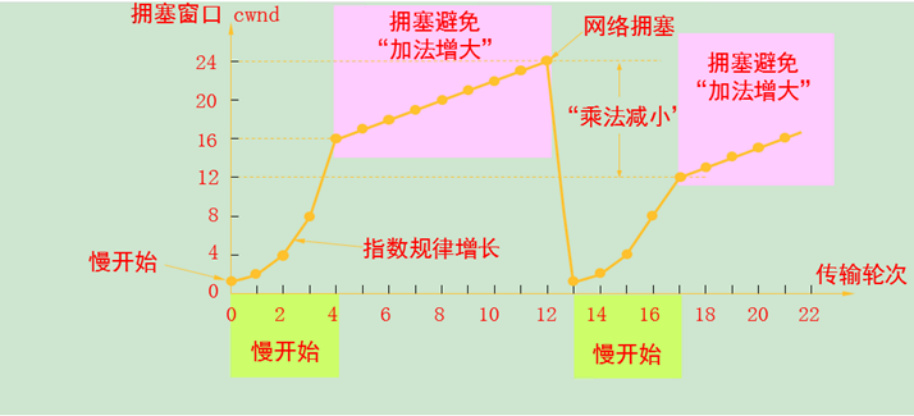 5G監控攝像頭