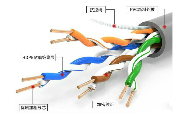 網線