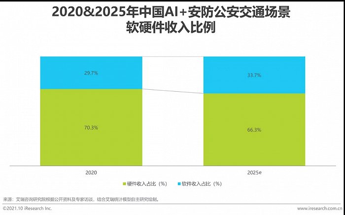 2021年中國AI智能安防發(fā)展報告