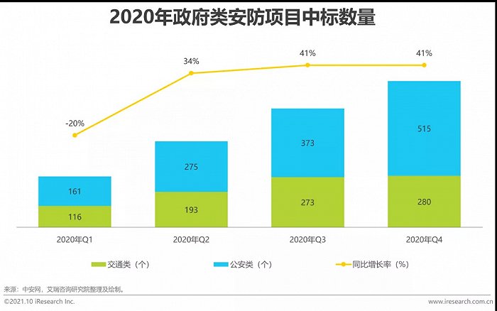2021年中國AI智能安防發(fā)展報告