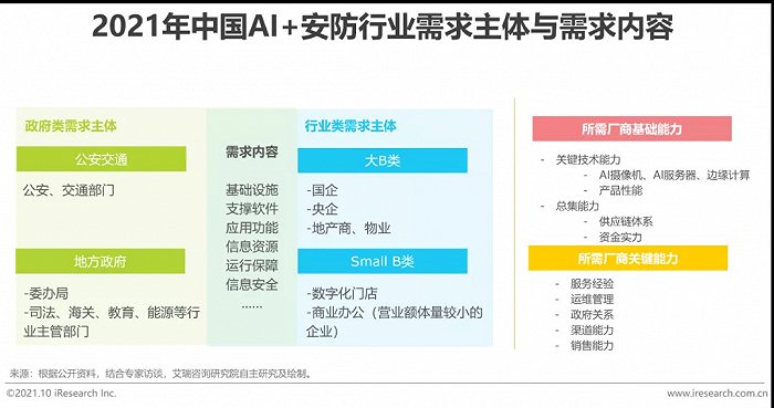 2021年中國AI智能安防發(fā)展報告