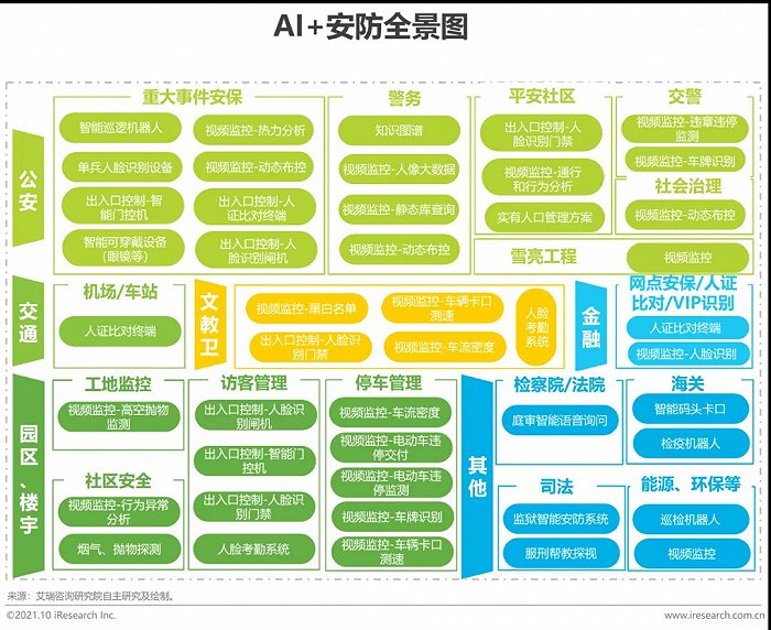 2021年中國AI智能安防發(fā)展報告