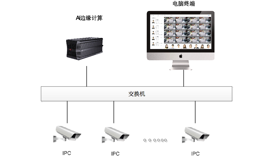邊緣計(jì)算盒子