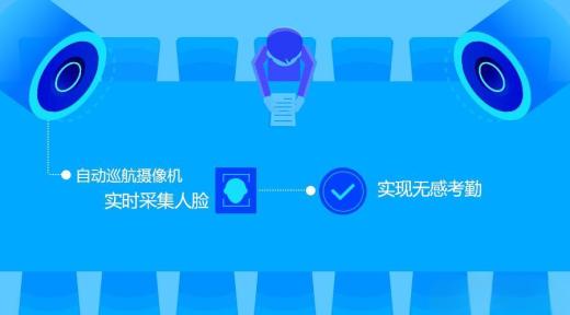 無感點名系統(tǒng)在校園考勤系統(tǒng)應用優(yōu)勢