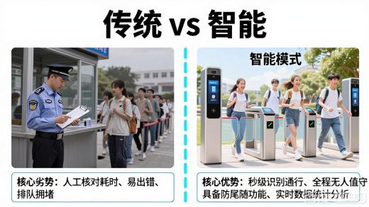 校園人臉道閘管理系統維保升級服務內容
